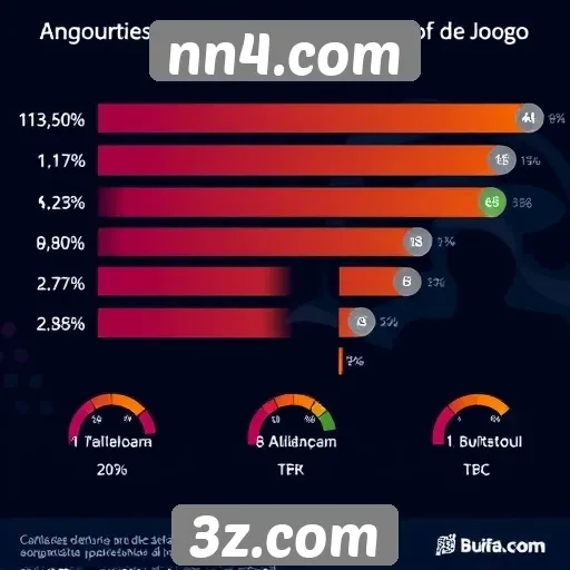 Estatísticas de usuários ativos no nn4